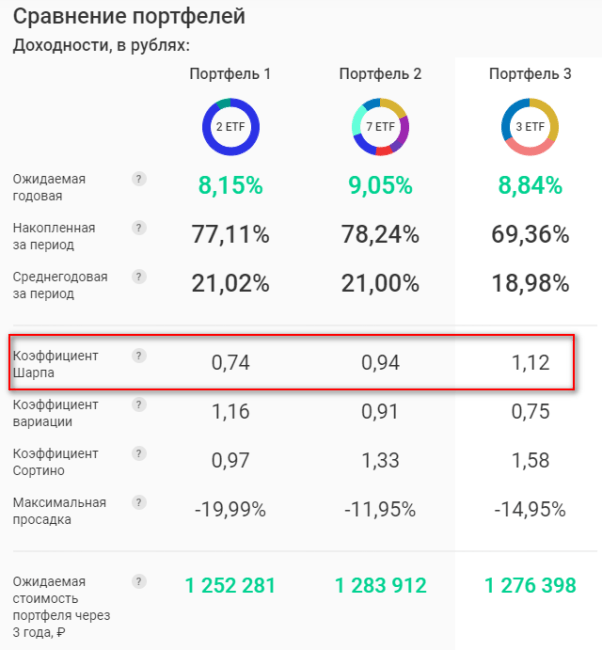 График с текстовыми и символьными обозначениями, включая цифры, анализ данных.
